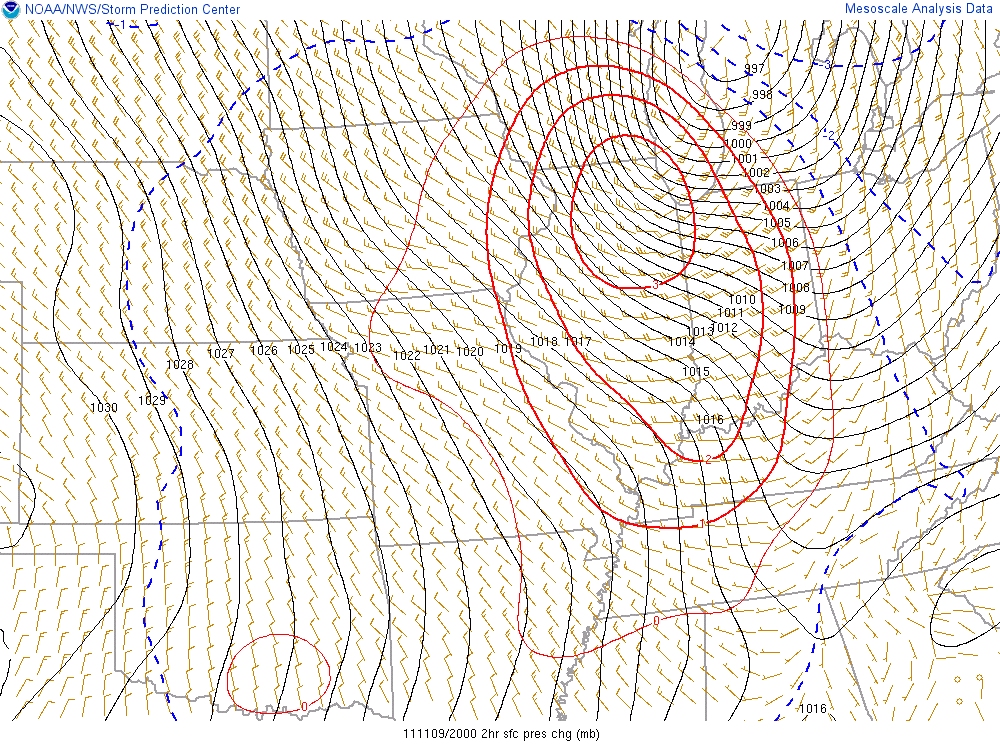 Surface Pressure Rise Couplet - Strong Winds